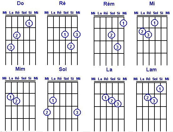 La Guitare Pour Les Nuls Pdf Et Mp3